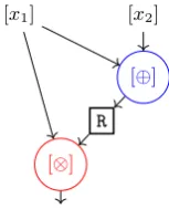 Fig. 1. Graph representation of Circuit 1.