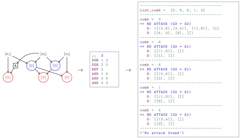 Fig. 15. New method applied on example 2 augmented with a refresh.