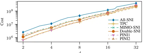 TABLE I: Characteristics of masking strategies: Any circuit: the method works for complex circuits (e.g., by