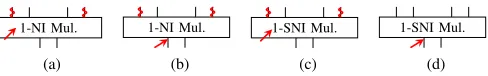 Fig. 1: Simulatability examples. All outputs (bold, red) areprobed. Inputs needed for simulation are circled in blue.