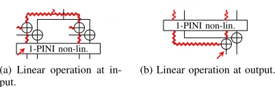 Fig. 4: Examples of PINI circuits masked with d = 2 shares.The rectangle gadget implements a non-linear function