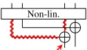 Fig. 5: Multiple-output non-linear gadget with linear layer atthe output: this circuit is insecure with SNI’s MO extension(i) for the non-linear gadget, while it is secure for extension(ii)