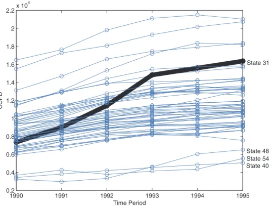Figure	4).	In	Figure	5	we	observe	that	two	other	out- Figure	4).	In	Figure	5	we	observe	that	two	other	out- lying	risks	are	State	40	and	48.	These	states	report	rela-tively	low	CCPD	over	time	and,	thus,	have	a	distorting	 effect on the estimation of betwee