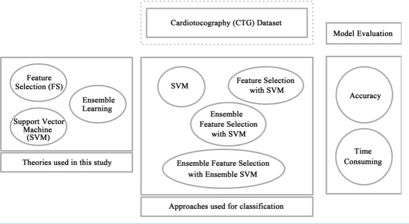 Figure 1. Overview of research approaches.                                                                  