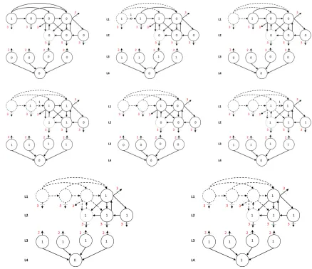 Figure 9: Extending from f = 2 to f = 3 with d = 2. The nodes and edges in blue colour represent theadditional nodes and edges which need to be incorporated.