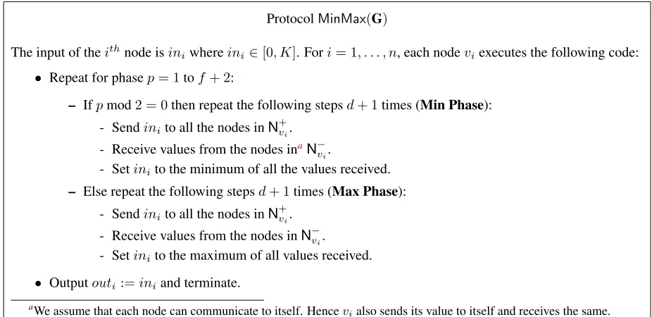 Figure 1: Multi-valued crash-tolerant consensus based on min-max strategy