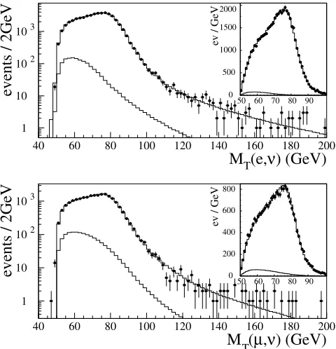 Table II summarizes the sources of uncertainty de-