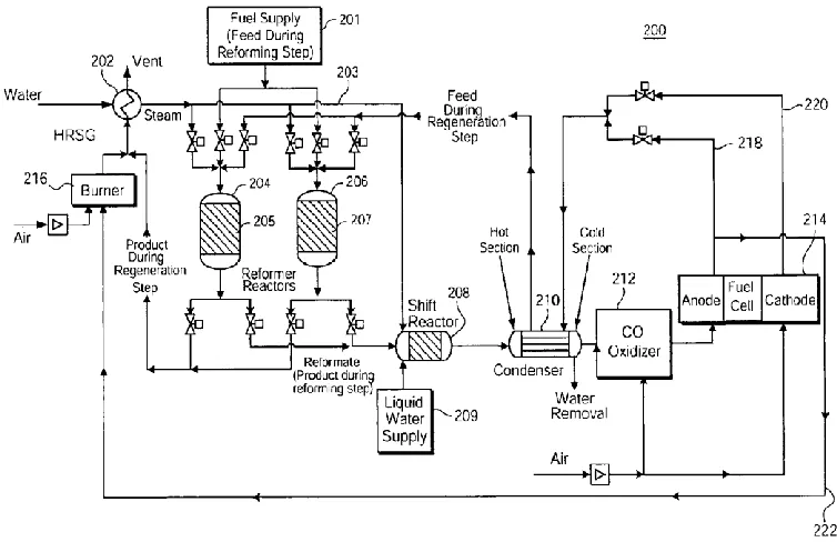 Figure 15: Fuel processor designed by Kumar et al., 2005 [37]. 