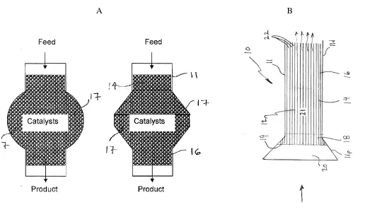 Figure 1: Catalyst configuration comprised of housings (A) and the structure (B) patented by Ahmed et al., 2010 [23]