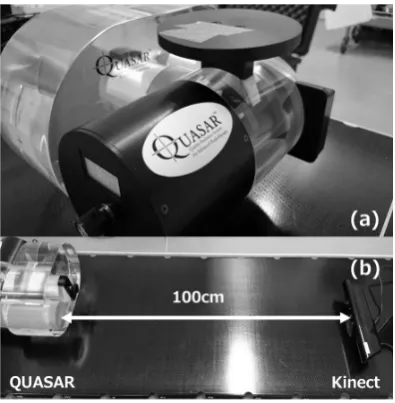 Figure 1. (a) A QUASAR phantom was used to simulate respi-ratory motion. (b) The experimental setup