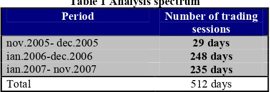 Table 1 Analysis spectrum 