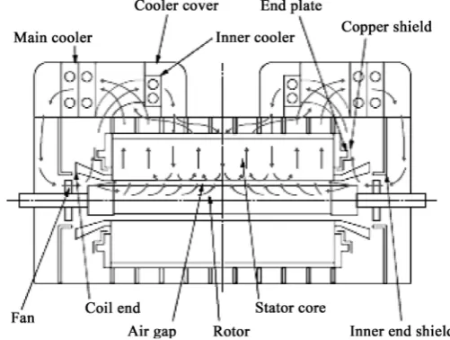 Figure 1. Schematic of cooling method for Inner cooler cooling system. 