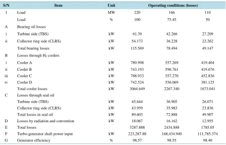 Table 8. Heat balance for unit 4. 