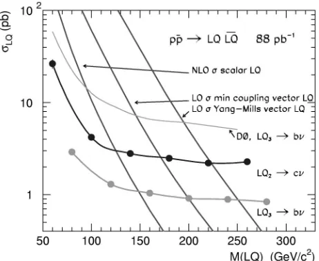 FIG. 1.The 95% C.L. limit for scalar and vector second andretical calculations. The D0 Collaboration third generation lep-third generation leptoquarks assuming b � 0 compared to theo-toquark results are also shown [11].
