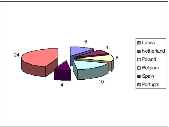 Table 2 also demonstrates that 53,5% of students considered that the results were 