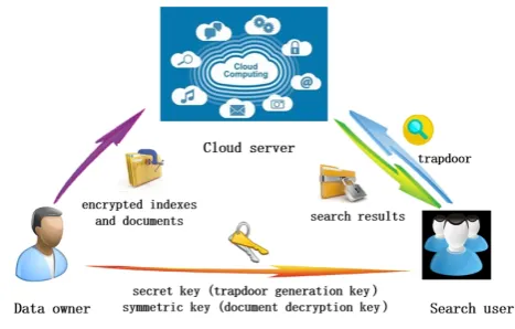 Fig. 1: System model