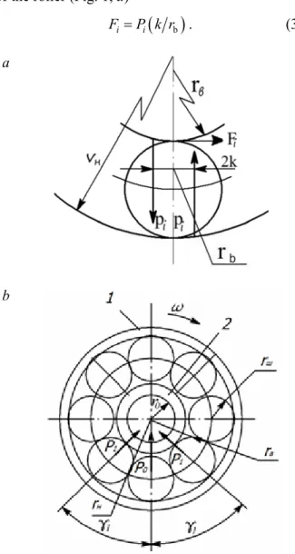 Fig. 1. To the determination of tangential force  during rotation of the inner cage [10] (a) and 