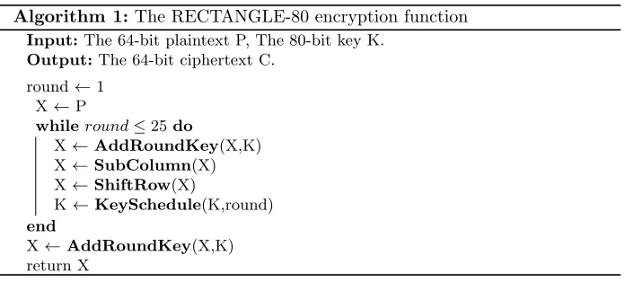 Table 1. S-box of RECTANGLE