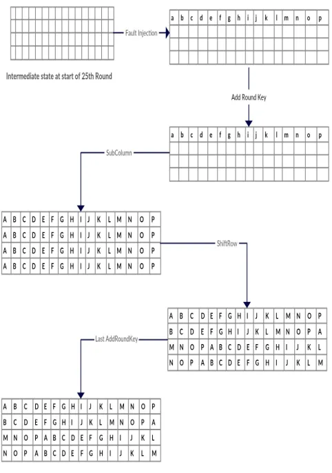 Table 4. Given f and δz, no. of possible values of M
