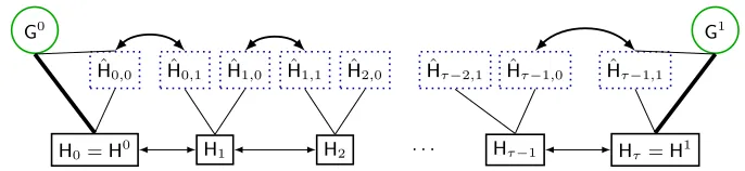 Fig. 2: A schematic diagram showing the relationship between adaptive, fullyselective and partially selective hybrids