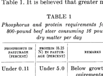 TABLE 1 