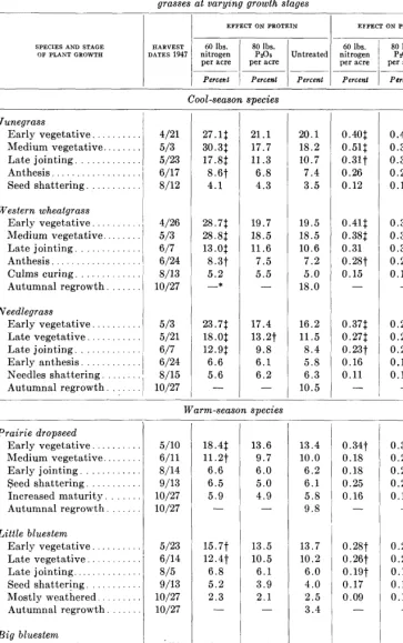 TABLE 2 