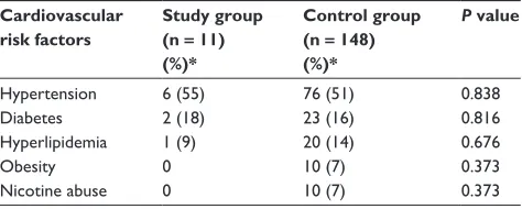 Table 3 Cardiovascular risk factors in the study and control groups