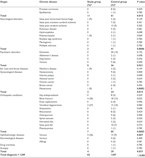 Table 4 (Continued)