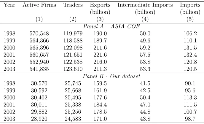 Table 1: COVERAGE OF OUR DATASET