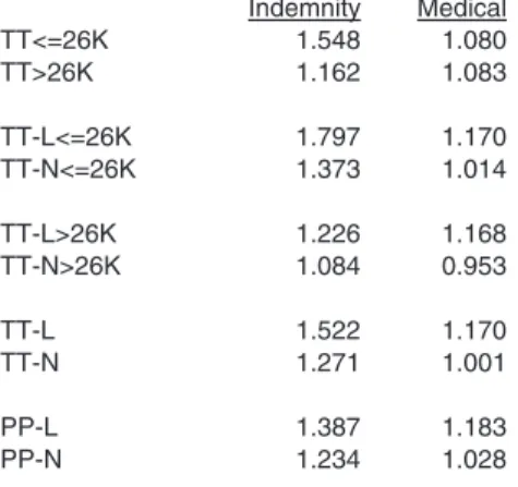 Figure 6.  Using a critical value of $26,000, 1  the 