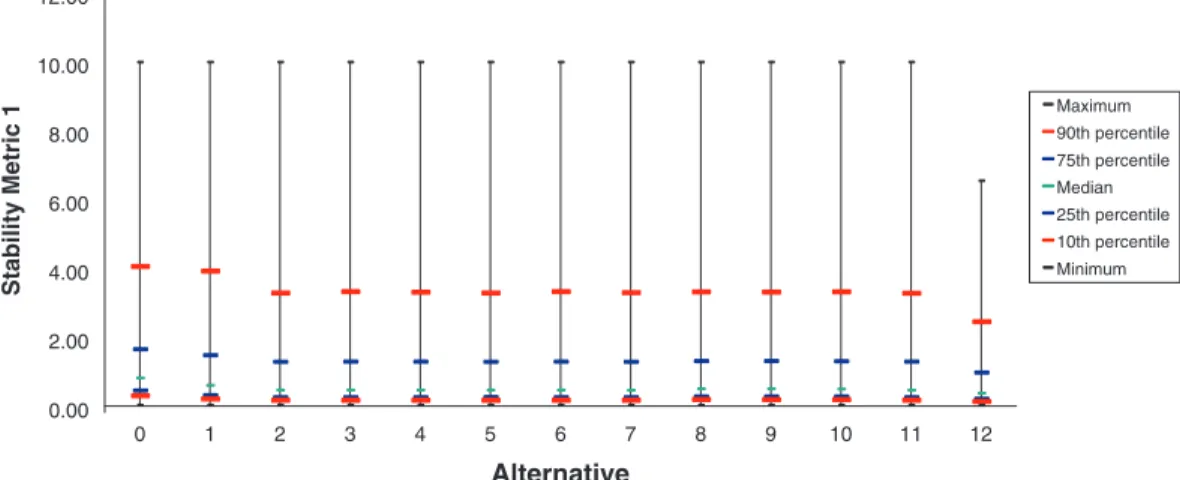 Figure 10 provides two illustrative examples of the  type of exhibits that were generated and observed for  all four of the metrics for each state