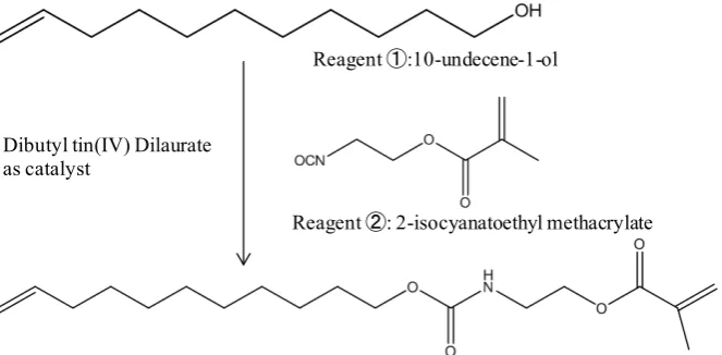 Table 1 shows chemical structural formulae of the experimental and two commercially-available control si-lane coupling agents (KBM-5803 and KBM-503; Shin-Etsu Chemical, Japan)