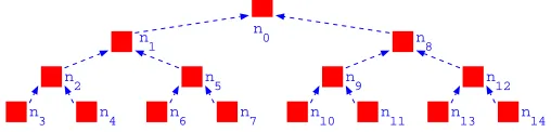 Figure 3: Network Structure