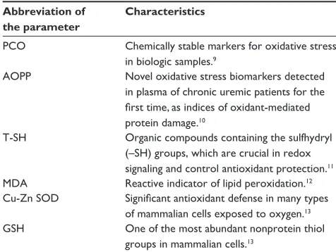Table 1 Oxidative stress parameters currently being researched and their descriptions