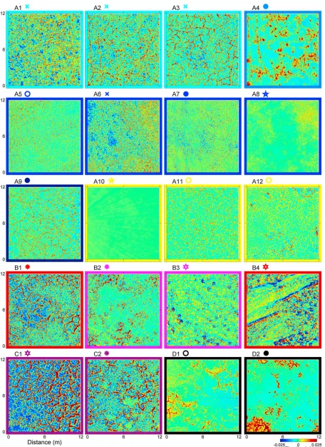 Figure 6.Planform plot of each of the surfaces arranged by variability cluster groups