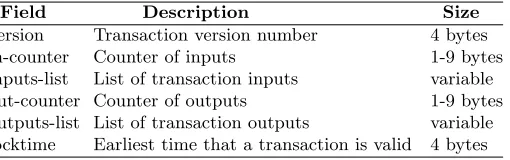 Table 3. Structure of Bitcoin transaction