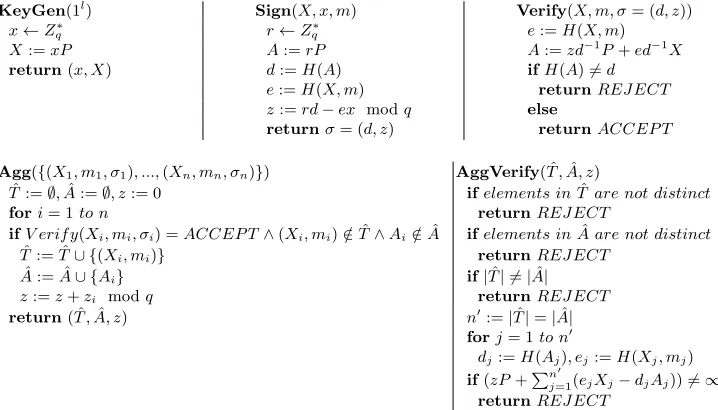 Table 2. Aggregate Γ-signature
