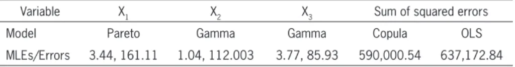 Table 1.  Parameter estimates and errors for Example 1