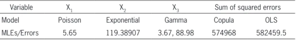 Table 4.  Parameter estimates and errors for Example 3