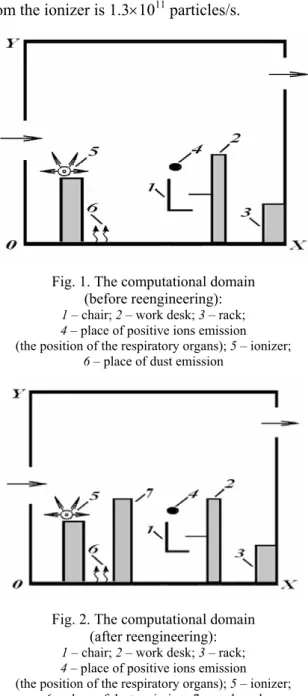 Fig. 1. The computational domain   (before reengineering):  