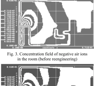 Fig. 3. Concentration field of negative air ions   in the room (before reengineering) 