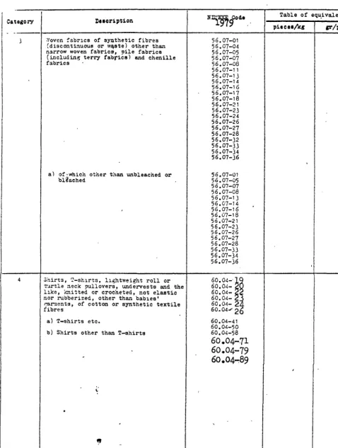 Table of equ_i valence 