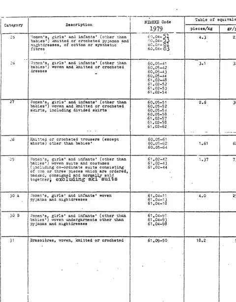 Table of eq� valence 