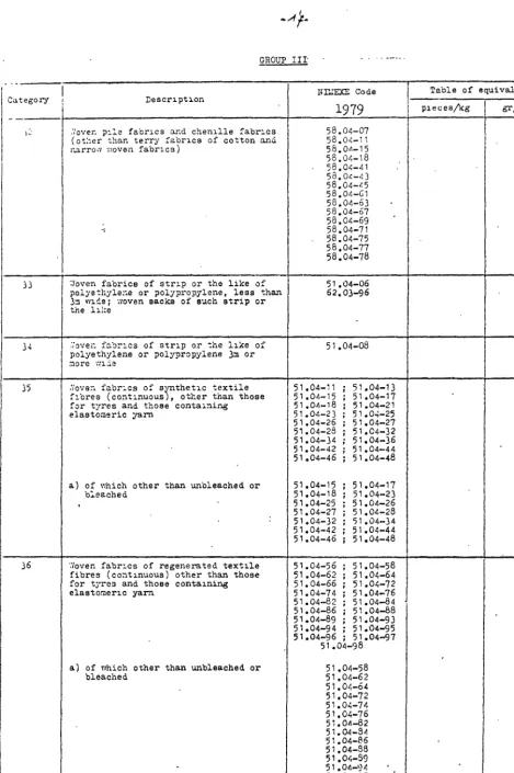 Table of ,------------~------------~ pleces/kg equivalence grjp1ece 