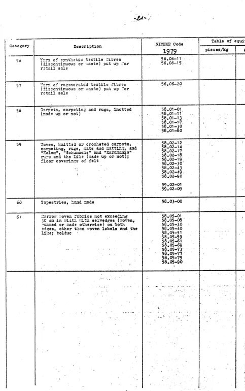 Table of equivalence 