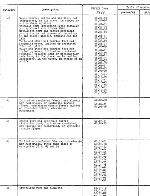 Table of equivalence 
