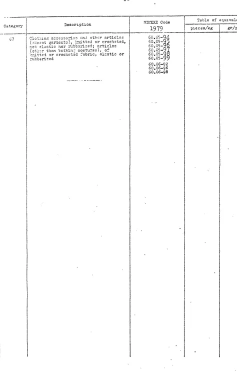 Table of eq_ulvalence 