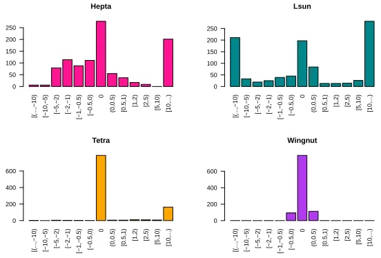 Fig. 7. Average diﬀerence in misclassiﬁcation rate for approximate vs. stabilized al-gorithm�(average % mislabeled approximate) - (average % mislabeled stabilized)�.