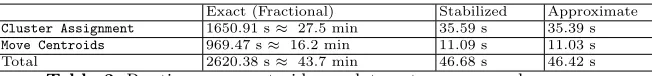 Table 3. ≈ Runtimes per centroid, per data entry, per round, per core.