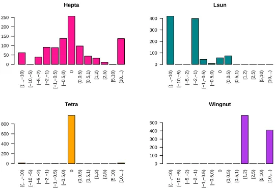 Fig. 2. Diﬀerence in percent of data points mislabeled for L1-norm compared to theL2-norm�(% mislabeled L1)-(% mislabeled L2)�.